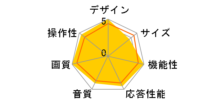 BRAVIA KDL-46X5050 [46�C���`]�̃��[�U�[���r���[