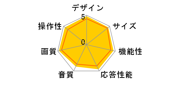 BRAVIA KDL-40V1 [40�C���`]�̃��[�U�[���r���[