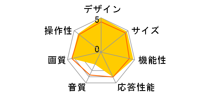 BRAVIA KDL-40ZX1 [40�C���`]�̃��[�U�[���r���[