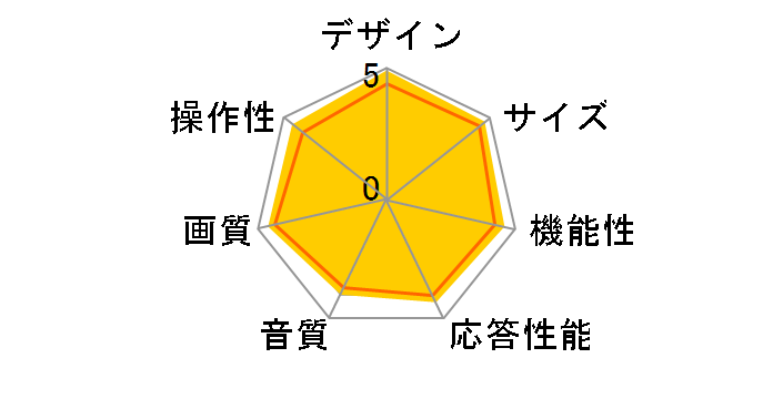 BRAVIA KDL-46X1 [46�C���`]�̃��[�U�[���r���[