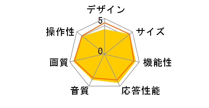 ������ƃ^�C�� face 26LH100 [26�C���`]�̃��[�U�[���r���[