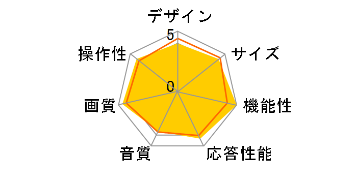 ������ƃ^�C�� face 32LH100 [32�C���`]�̃��[�U�[���r���[