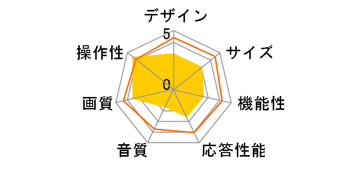 �t�� beautiful face 20LC100 [20�C���`]�̃��[�U�[���r���[