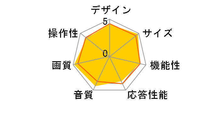 REGZA 47Z1000 [47�C���`]�̃��[�U�[���r���[