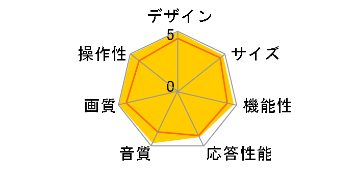 REGZA 32Z1000 [32�C���`]�̃��[�U�[���r���[