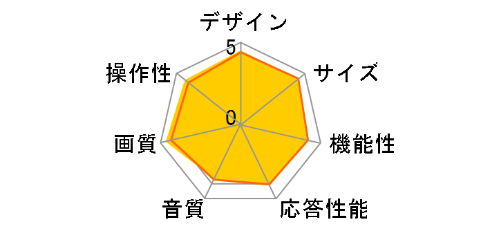 REGZA 32C2000 [32�C���`]�̃��[�U�[���r���[