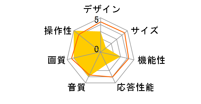 REGZA 57Z3500 [57�C���`]�̃��[�U�[���r���[