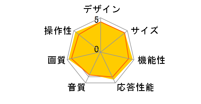 REGZA 46Z3500 [46�C���`]�̃��[�U�[���r���[