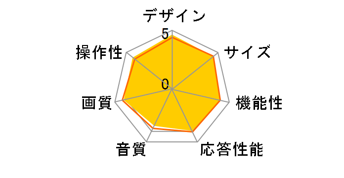 REGZA 46RF350 [46�C���`]�̃��[�U�[���r���[