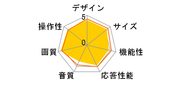 REGZA 42C3500 [42�C���`]�̃��[�U�[���r���[