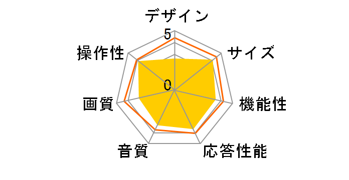 REGZA 19A3500 [19�C���`]�̃��[�U�[���r���[