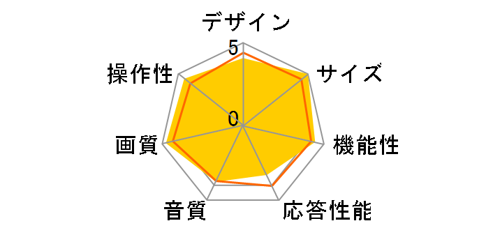 REGZA 42RH500 [42�C���`]�̃��[�U�[���r���[