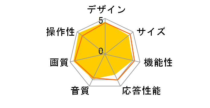 REGZA 42CV500 [42�C���`]�̃��[�U�[���r���[