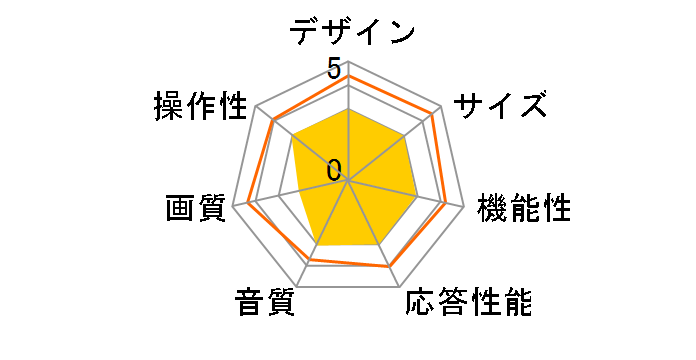 LT-37LC60 [37�C���`]�̃��[�U�[���r���[