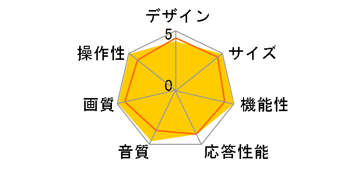 LT-32LC60 [32�C���`]�̃��[�U�[���r���[