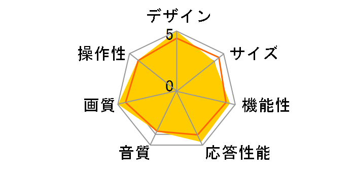 EXE LT-40LH700 [40�C���`]�̃��[�U�[���r���[