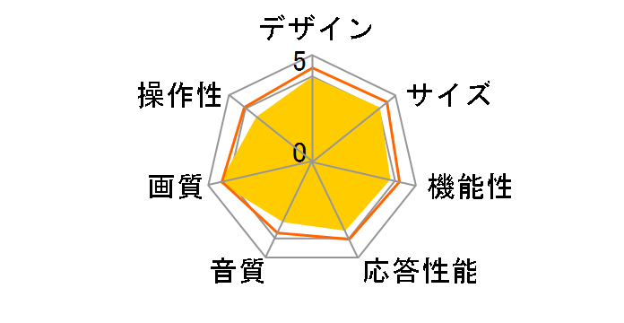 EXE LT-32LC70 [32�C���`]�̃��[�U�[���r���[