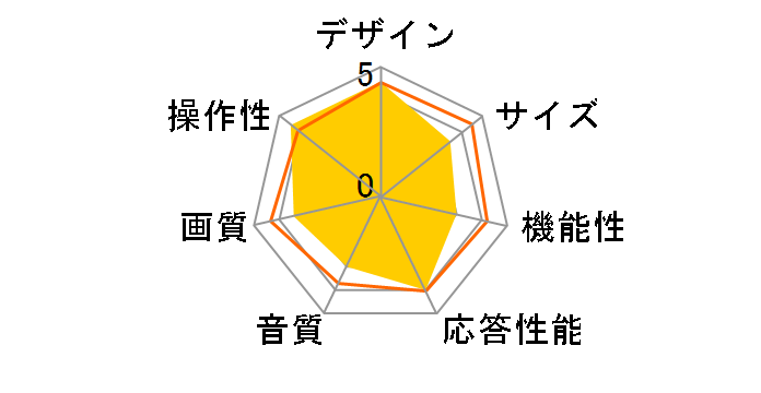 EXE LT-37LC8 [37�C���`]�̃��[�U�[���r���[