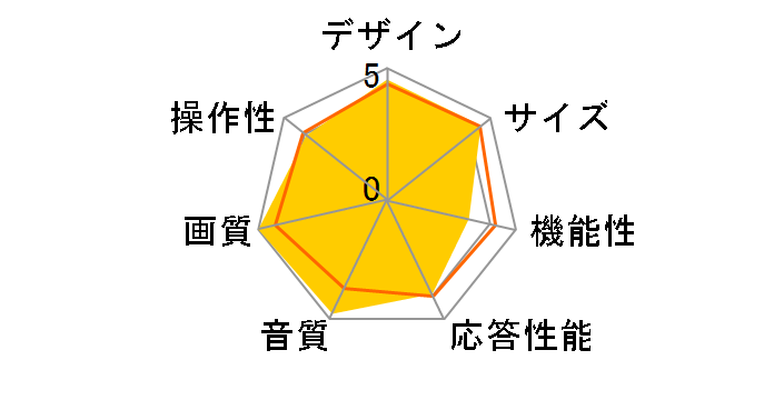 EXE LT-47LH905 [47�C���`]�̃��[�U�[���r���[