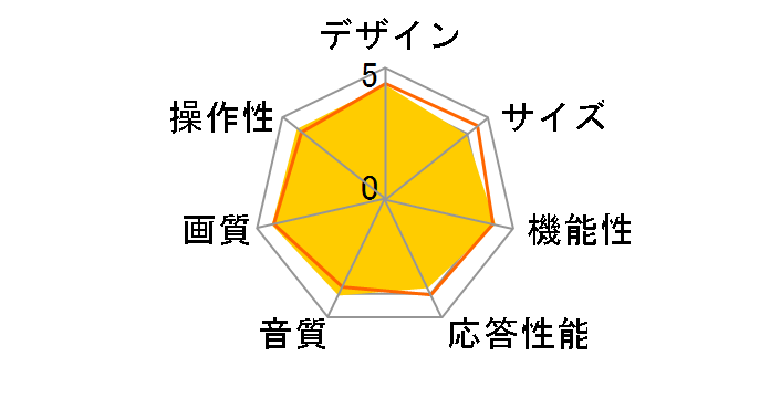 EXE LT-20L1 [20�C���`]�̃��[�U�[���r���[