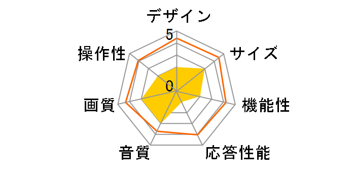 DY-LC42A [42�C���`]�̃��[�U�[���r���[