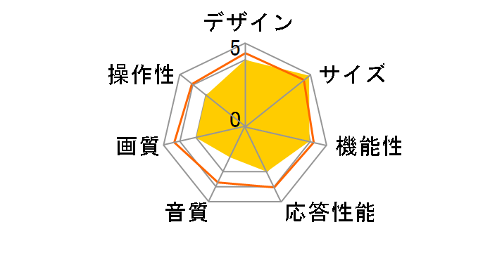 DY-19SDK300 [19�C���`]�̃��[�U�[���r���[