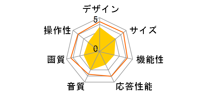 W2306C [23�C���`]�̃��[�U�[���r���[