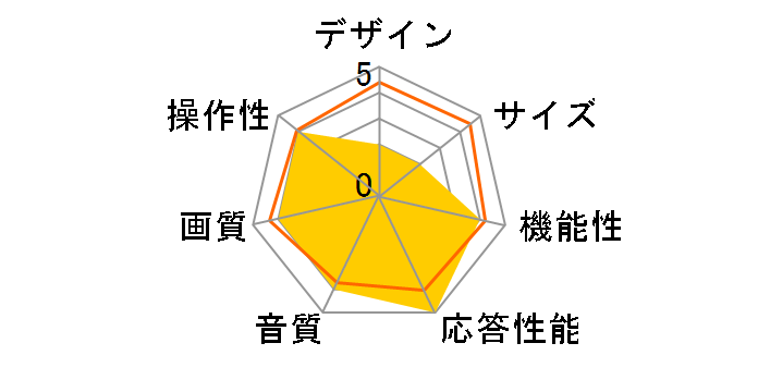 TL20DXD-B [20�C���`]�̃��[�U�[���r���[