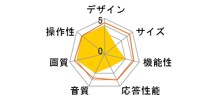 TL32DX11-W [32�C���`]�̃��[�U�[���r���[