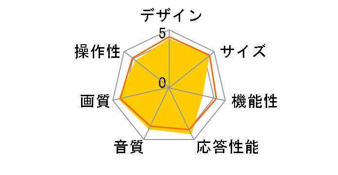 LN40R71B [40�C���`]�̃��[�U�[���r���[