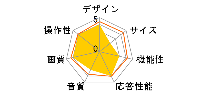 LIBERA QLA-XB32TV [32�C���`]�̃��[�U�[���r���[