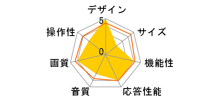 FORIS.TV SC20XD2-BL [20�C���`]�̃��[�U�[���r���[