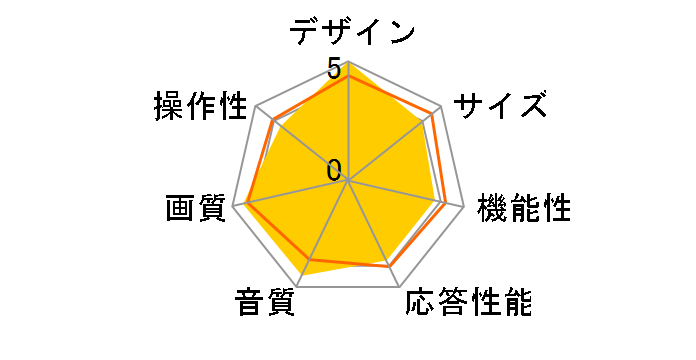 FORIS.TV SC32XD2-BL [32�C���`]�̃��[�U�[���r���[