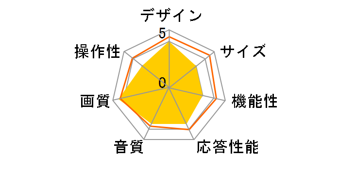 FORIS.HD DT24ZD1 [24�C���`]�̃��[�U�[���r���[