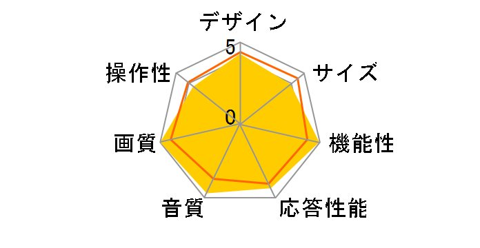 d:3232GJC [32�C���`]�̃��[�U�[���r���[