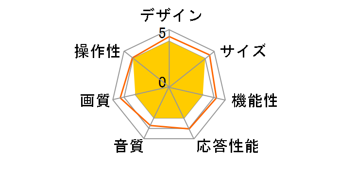 d:1732PJ [17�C���`]�̃��[�U�[���r���[