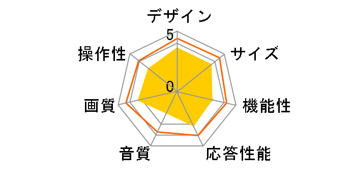 d:3232GJC4 [32�C���`]�̃��[�U�[���r���[