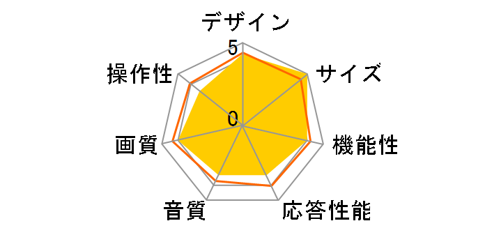 dxk:32.com [32�C���`]�̃��[�U�[���r���[