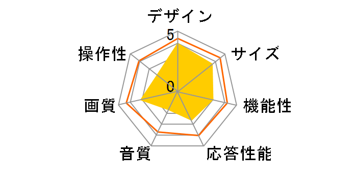 d:3742GJ [37�C���`]�̃��[�U�[���r���[