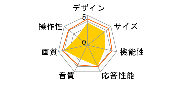 d:2032GJ [20�C���`]�̃��[�U�[���r���[