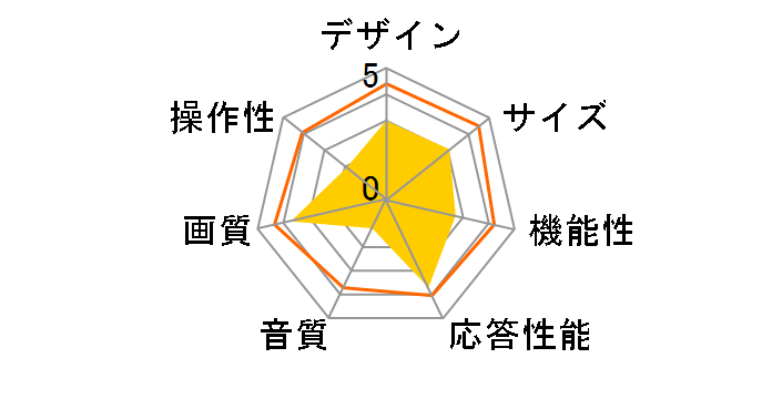 d:3237MJ [32�C���`]�̃��[�U�[���r���[