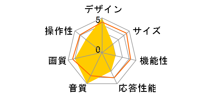 LW-3201DFK [32�C���`]�̃��[�U�[���r���[