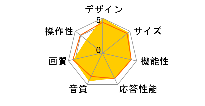 LF-4201DAB [42�C���`]�̃��[�U�[���r���[