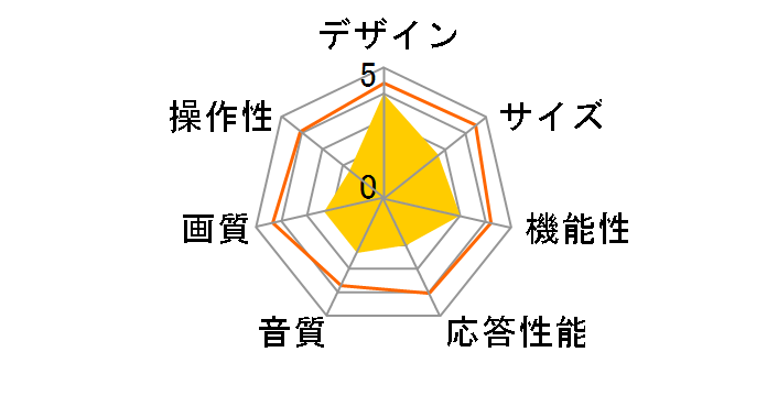 DC-1501AWVR [15�C���`]�̃��[�U�[���r���[