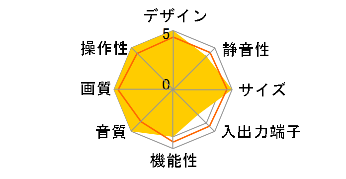 P42HSS40J1 [42�C���`]�̃��[�U�[���r���[