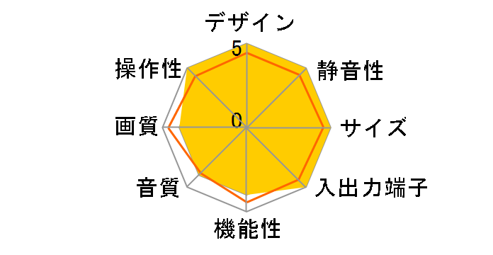 W32-PD3000 [32�C���`]�̃��[�U�[���r���[