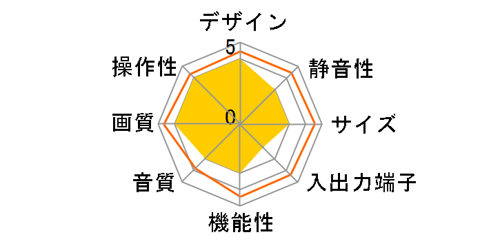 W32-PDH3000 [32�C���`]�̃��[�U�[���r���[