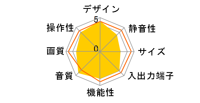 W37-PDH3000 [37�C���`]�̃��[�U�[���r���[