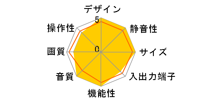 W42-PDH2100 [42�C���`]�̃��[�U�[���r���[