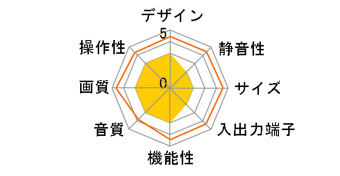 W32-P5000 [32�C���`]+AVC-H5000�̃��[�U�[���r���[